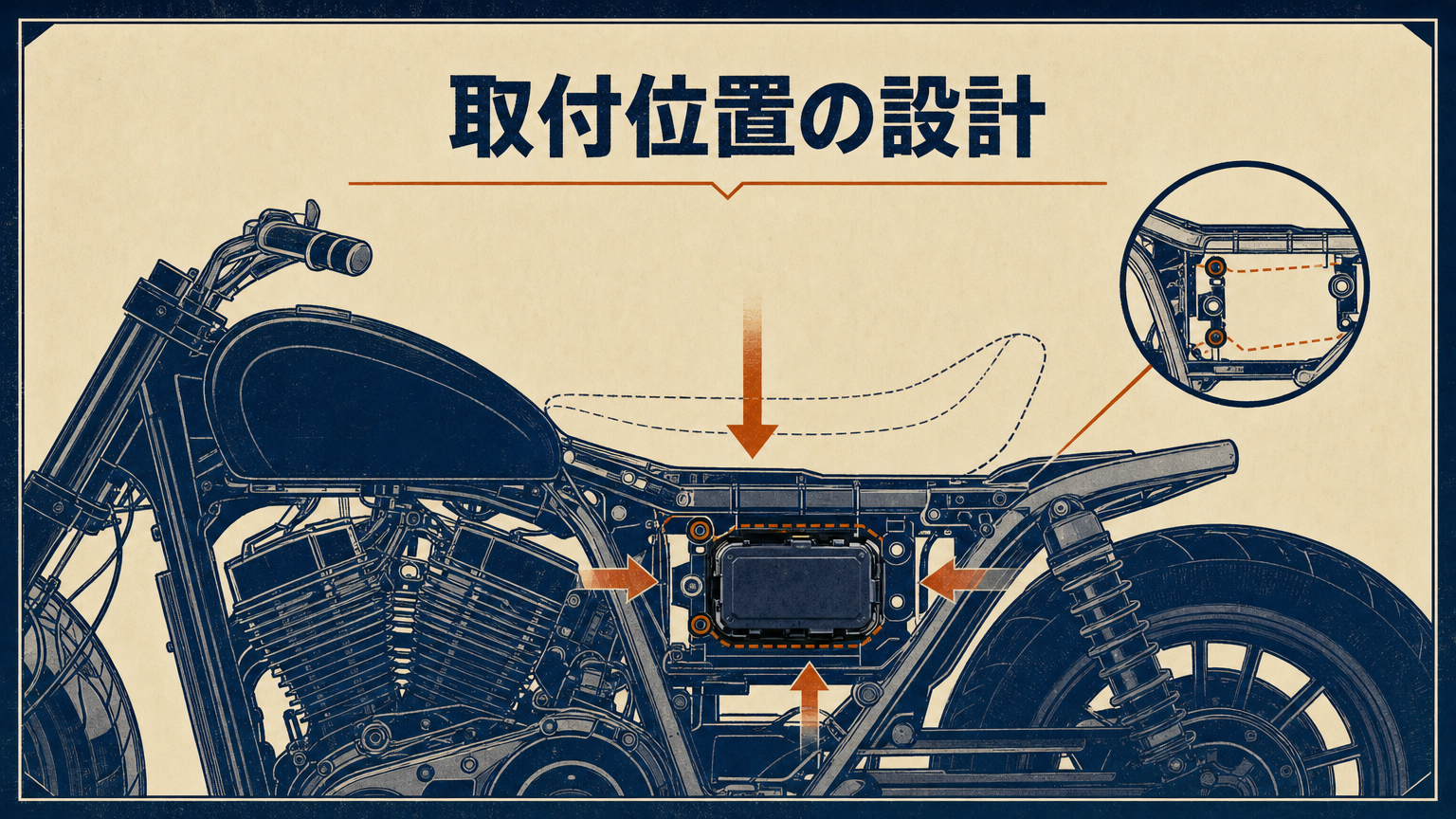 ハーレーのシート下にETC本体を収納する取付イメージのコンセプトビジュアル