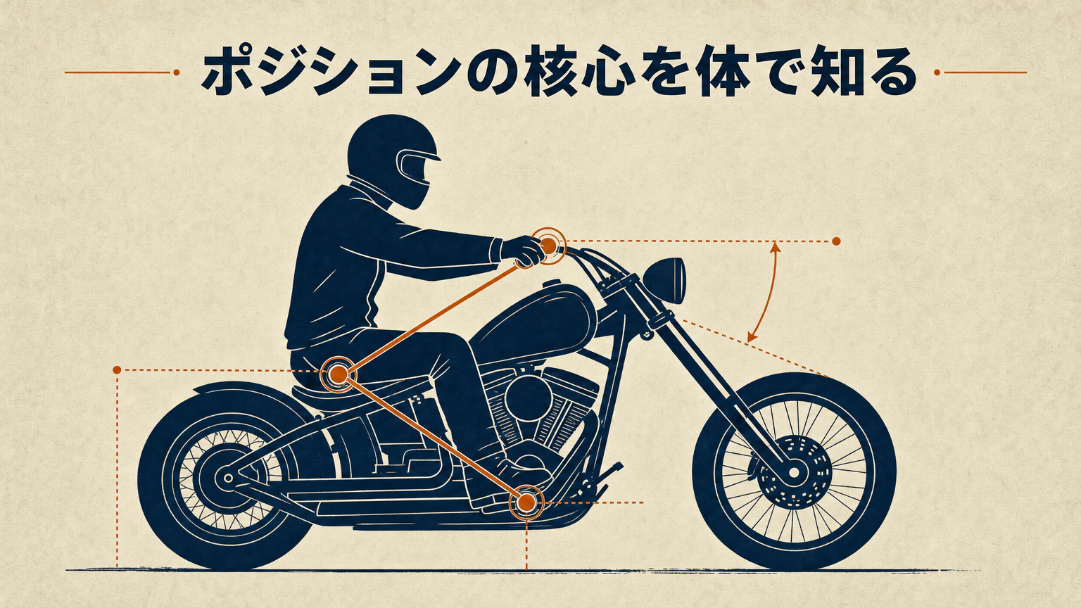 ボバースタイルのシートポジションと低いハンドルの位置関係を示すコンセプト図