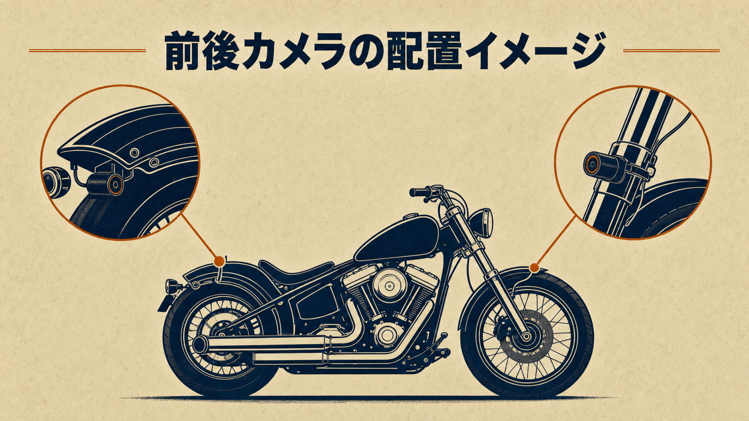 バイク前後に取り付けられたドライブレコーダーのカメラと配線の概念図