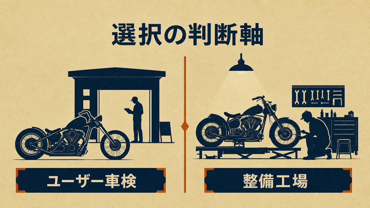 ユーザー車検と整備工場依頼の判断軸を概念的に示した対比ビジュアル